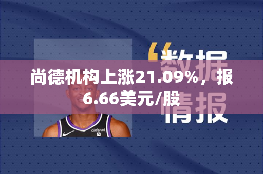 尚德机构上涨21.09%，报6.66美元/股