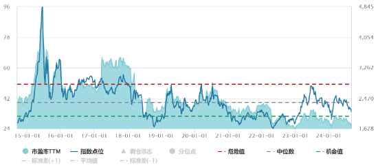 源达研究报告：行业2024H1经营稳健，数字经济和人工智能驱动行业增长