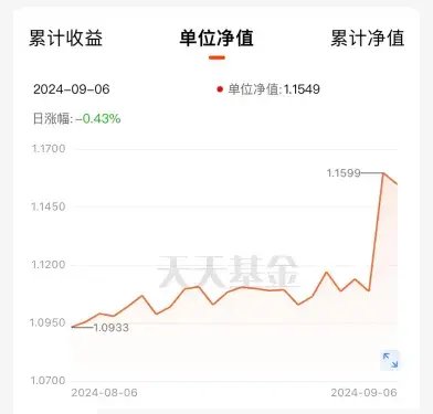 南方基金旗下产品3年亏损近10%，返还期内管理费超3000万元