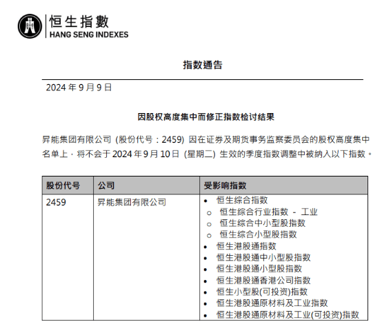 庄家栽了？！10倍妖股“入指”前被罕见叫停！