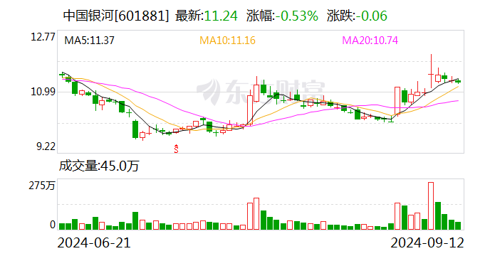 中国银河完成发行30亿元短期融资券