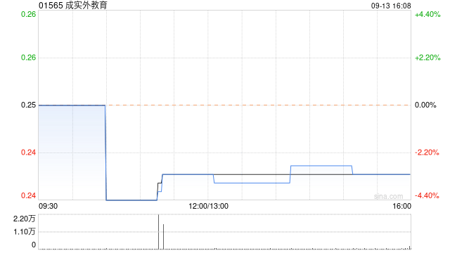 成实外教育公布委任中瑞和信为核数师